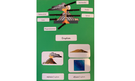 [Translate to English:] Beispiel für einen Wortspeicher